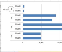 Excel16で 複数のグラフの軸ラベルを同じにする設定はできる Yahoo 知恵袋