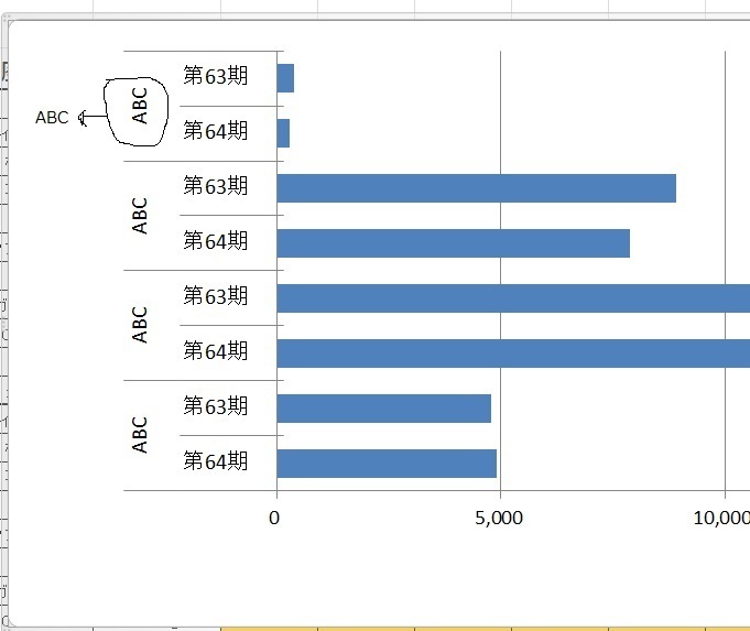 軸オプション複数レベル項目軸ラベルに関して 添付資料の様に 横棒グラフ Yahoo 知恵袋