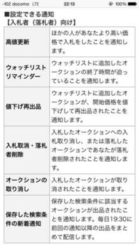 初心者 新規落札者からの質問欄での連絡について 初心者です 主に落札 Yahoo 知恵袋