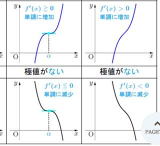 急ぎです 高校数学微分の範囲です三次関数のグラフをかくとき 一瞬 Yahoo 知恵袋