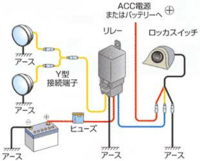 質問の画像