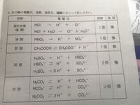 中学理科 化学反応式 イオン式 電離式 まとめ 中学生 理科のノート Clearnote