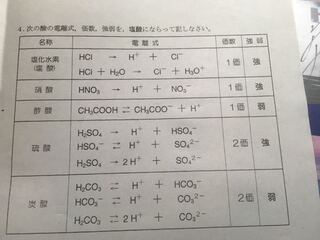 電離式がわかりません 酢酸までは分かるんですけど 硫酸 Yahoo 知恵袋