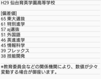 仙台育英の各コースの偏差値を教えてください 娘が受験を控えている Yahoo 知恵袋