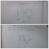 円形コイルに生じる誘導起電力のグラフの概形を教えて下さい Yahoo 知恵袋