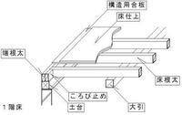 木造建築の床の構造がいまいちわかりません 教えて 住まいの先生 Yahoo 不動産