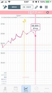 妊娠5w5dの24歳です 体温が37度台が続いていましたが36 8 Yahoo 知恵袋