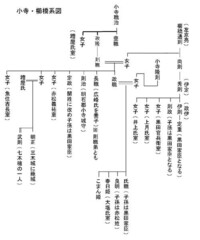 犬神筋の家系ってしっていますか どなたかご存知の方教えて下さい 又 Yahoo 知恵袋