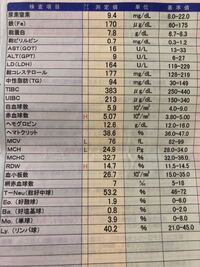 健康診断で血液検査で再検査をしました H 赤血球5 0710の6 Yahoo 知恵袋