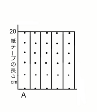 トランプの数字の呼び方について 1エース2デュース3トレイ4ケイト5シンク6 Yahoo 知恵袋