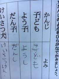 子供の宿題 小２こくご 教えてください 問題ようすをあらわす Yahoo 知恵袋