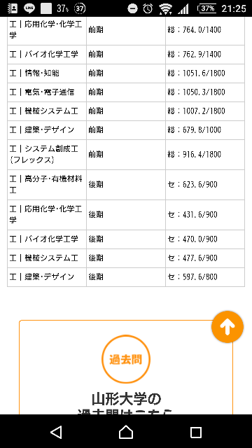 山形大後期について パスナビをみたのですが 山形大の後期はセンター Yahoo 知恵袋