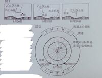 写真の9月日に 地平線に見えるおとめ座は 図2だとどの位 Yahoo 知恵袋