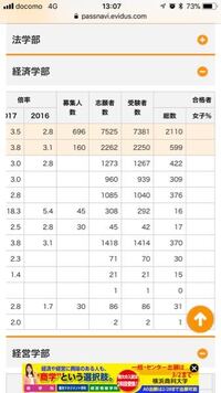 神奈川大学後期一般入試について本命の大学に落ちてしまい 急遽神奈川大学の後期試 Yahoo 知恵袋