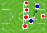 サッカーのオフサイドについてです Dfラインを超えてから前の Yahoo 知恵袋