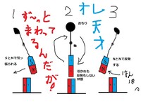機関 永久