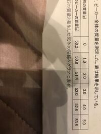 大至急お願いします 1グラムは1立法センチメートルですか Yahoo 知恵袋