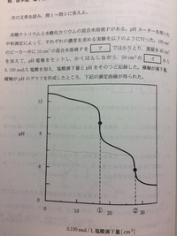 中和滴定の問題で質問です 0 010mol Lの塩酸mlと0 0 Yahoo 知恵袋