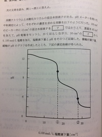 中和滴定の問題で質問です 0 010mol Lの塩酸mlと0 0 Yahoo 知恵袋