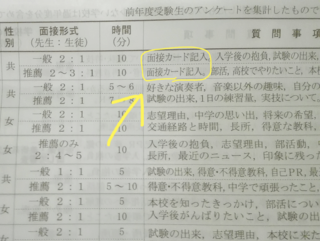 私立高校受験の面接カードってどういうものなのでしょうか Yahoo 知恵袋