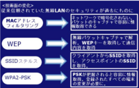 無線lanルーターのセキュリティ対策で下記だけでは甘いですか Yahoo 知恵袋