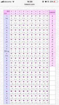 韓国語勉強中なのですが 反切表を調べてもあまりピンとくる説明の物が Yahoo 知恵袋