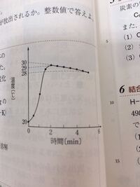 油分け算のグラフの書き方についてです 7lと9lのからの容器と水の入っ Yahoo 知恵袋