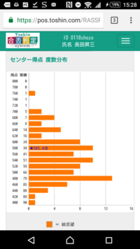 山形大学医学部看護学科についてです 私は今高３で その看護学 Yahoo 知恵袋