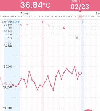 妊娠 時 高温期10日目 した