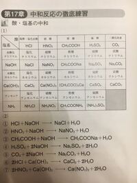 このようになぜ酢酸だけ酸なのに化学式が前に来るんですか 結論を言 Yahoo 知恵袋