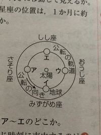 星座ってなんで生まれたの 形に無理がない いくつかの点をさそり座と Yahoo 知恵袋