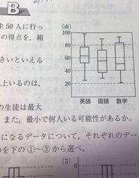 数学の箱ひげ図で質問です 写真の箱ひげ図においてデータの散らばり Yahoo 知恵袋