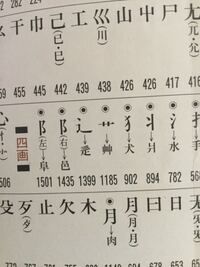 漢辞海 の辞書を使っている方にお尋ねします 部首索引につい Yahoo 知恵袋