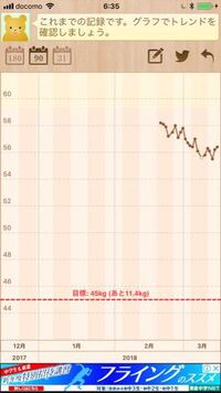 ダイエットをしているのですが 寝る3時間前にチョコ3つとパウ Yahoo 知恵袋