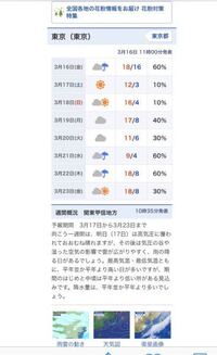 ディズニー 舞浜 の天気予報 どれが当たりますか ご覧いた Yahoo 知恵袋