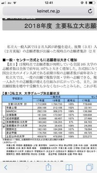 ここにある成成明國武というのは マーチや日東駒専に比べてレベ Yahoo 知恵袋