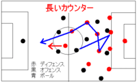 サッカーでは攻撃重視とカウンター狙いどちらが戦術的に有利とか Yahoo 知恵袋