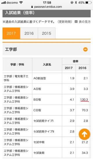 倍率 千葉 大学