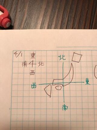 東西南北についての初歩 小学校で覚えてた東西南北は上下 Yahoo 知恵袋