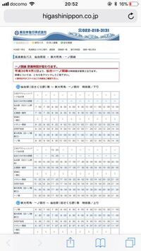 宮城県のサンキューマート仙台店 ってどこにあるんですか 地図みても Yahoo 知恵袋