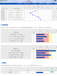 就活は諦めて死ぬべきですか 大学4年生です 情けない事に この時期になっても Yahoo 知恵袋