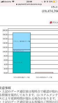 Docomoのiphoneにデータ量確認するアプリありますか Yahoo 知恵袋