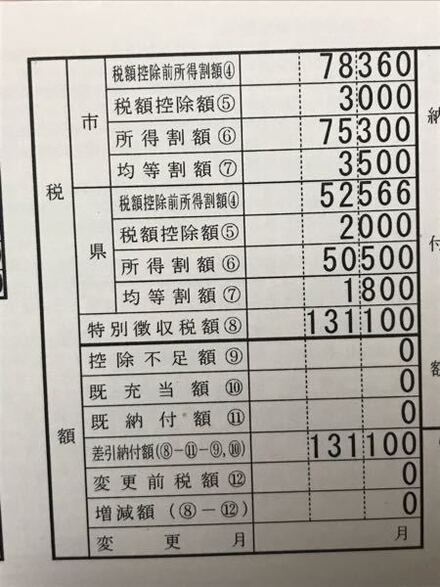 神奈川県大和市住みです 市民税 県民税 特別徴収税額の決定の通知書のど お金にまつわるお悩みなら 教えて お金の先生 Yahoo ファイナンス
