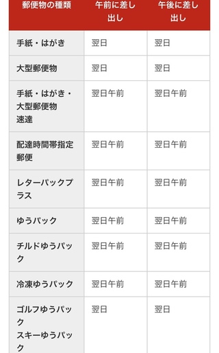 局 日数 郵便 速達