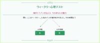どなたか 心理テストで 選択肢の無い 自由に回答できる心理テストはあ Yahoo 知恵袋