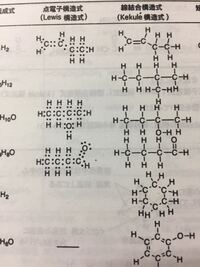 元素名に ウム がついたら金属だと思っていいですか ヘリウム以外で Yahoo 知恵袋