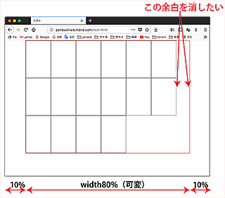 cssで、ウィンドウのサイズを変えても画像を常に真ん中に固定して 