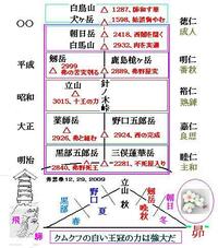 古事記数霊解序説−カズタマとはどんなものか− 本 ノンフィクション