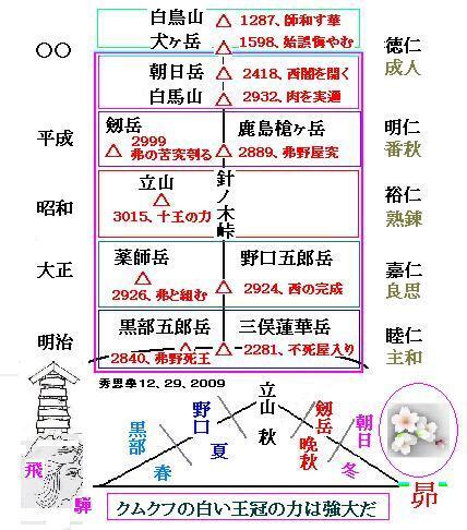 日月神示 ZENITH NEW クロノマスタージポーツョンダSP Ref.65.3103.3600