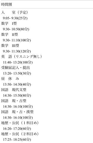 河合塾の全統記述模試の文I型(国、数、英、理、地歴・公民)を